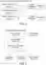 Fig. 02 - Smart content template recommendation system and method