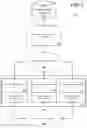 Fig. 04 - Cross-platform native personalized experiences