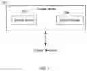 Fig. 05 - Distributed package management using meta-scheduling