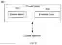 Fig. 06 - Distributed package management using meta-scheduling