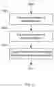 Fig. 08 - Distributed package management using meta-scheduling