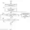 Fig. 10 - Distributed package management using meta-scheduling