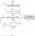 Fig. 11 - Distributed package management using meta-scheduling