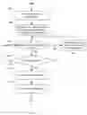 Fig. 12 - Distributed package management using meta-scheduling