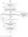 Fig. 13 - Distributed package management using meta-scheduling