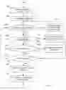 Fig. 14 - Distributed package management using meta-scheduling