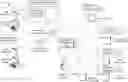 Fig. 01 - Microservice-based dynamic content rendering
