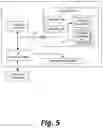 Fig. 06 - Code analytics and publication platform