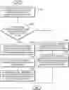 Fig. 01 - Apparatus and method for managing application program