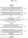 Fig. 12 - Apparatus and method for managing application program