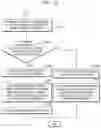 Fig. 13 - Apparatus and method for managing application program