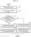 Fig. 16 - Apparatus and method for managing application program
