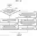 Fig. 17 - Apparatus and method for managing application program