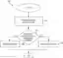 Fig. 01 - Information handling system quick boot