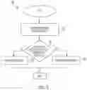 Fig. 06 - Information handling system quick boot