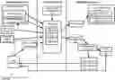 Fig. 01 - Centralized networking configuration in distributed systems