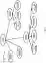 Fig. 06 - Centralized networking configuration in distributed systems
