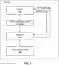 Fig. 03 - Systems and methods for task processing in a distributed environment