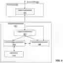 Fig. 04 - Systems and methods for task processing in a distributed environment