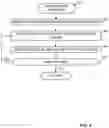 Fig. 07 - Systems and methods for task processing in a distributed environment