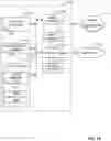 Fig. 13 - Systems and methods for task processing in a distributed environment