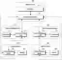 Fig. 01 - Master device for managing distributed processing of task by using resource information