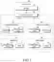 Fig. 02 - Master device for managing distributed processing of task by using resource information