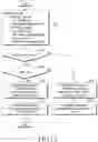 Fig. 18 - Master device for managing distributed processing of task by using resource information