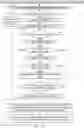 Fig. 11 - Resource allocation and scheduling for batch jobs