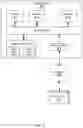 Fig. 12 - Resource allocation and scheduling for batch jobs