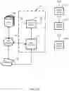 Fig. 08 - Dynamic model-based access right predictions