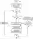 Fig. 05 - Resource allocation tool