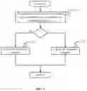 Fig. 05 - System and method for processing task resources