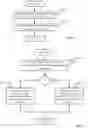 Fig. 06 - System and method for processing task resources