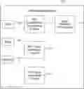 Fig. 01 - API notebook tool