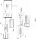 Fig. 07 - METHOD AND ARCHITECTURE FOR CRITICAL SYSTEMS UTILIZING MULTI-CENTRIC ORTHOGONAL TOPOLOGY AND PERVASIVE RULES-DRIVEN DATA AND CONTROL ENCODING