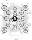 Fig. 12 - METHOD AND ARCHITECTURE FOR CRITICAL SYSTEMS UTILIZING MULTI-CENTRIC ORTHOGONAL TOPOLOGY AND PERVASIVE RULES-DRIVEN DATA AND CONTROL ENCODING