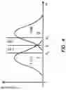 Fig. 06 - Soft-decision input generation for data storage systems