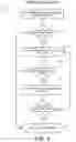 Fig. 09 - Soft-decision input generation for data storage systems