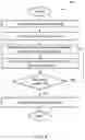 Fig. 09 - System for generating dataflow lineage information in a data network