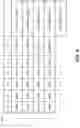 Fig. 06 - Efficient packing of compressed data in storage system implementing data striping