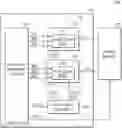 Fig. 01 - Systems on chips, integrated circuits, and operating methods of the integrated circuits