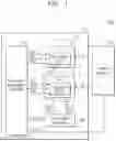 Fig. 02 - Systems on chips, integrated circuits, and operating methods of the integrated circuits