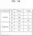 Fig. 08 - Systems on chips, integrated circuits, and operating methods of the integrated circuits