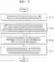 Fig. 09 - Systems on chips, integrated circuits, and operating methods of the integrated circuits