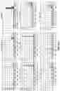 Fig. 12 - Device, system and process for redundant processor error detection