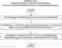 Fig. 01 - Data breakpoints on certain kinds of functions