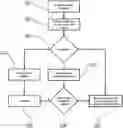 Fig. 01 - Method for validating a medical application, end user device and medical system