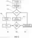 Fig. 03 - Method for validating a medical application, end user device and medical system