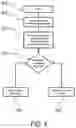 Fig. 05 - Method for validating a medical application, end user device and medical system